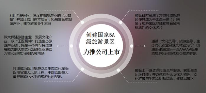 ▲相关公司远景目标 图据景区官微