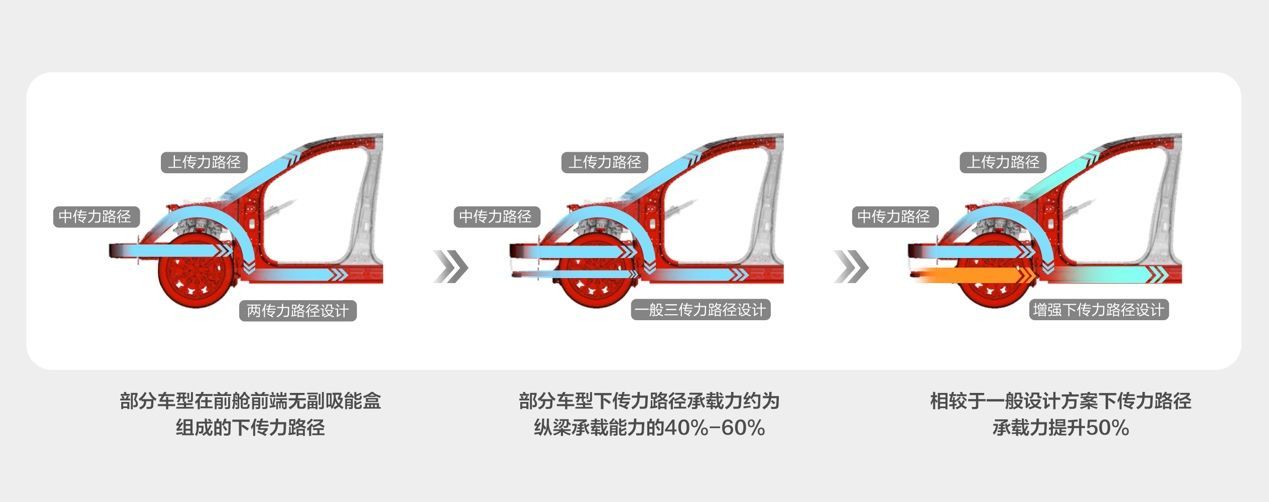 问界M9通过中汽安全测试 荣获超五星安全认证