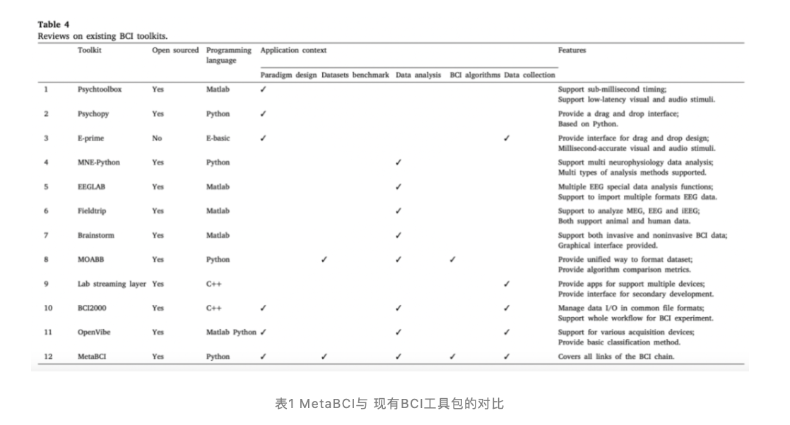 基于Python编写，天津大学发布中国首个脑机接口开源软件平台MetaBCI研究成果