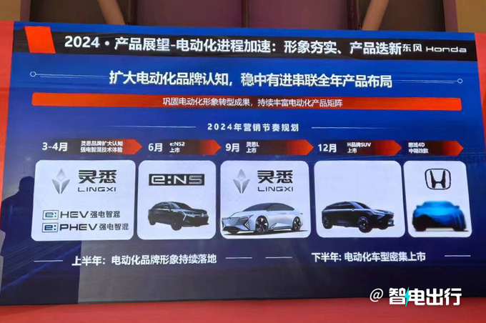 东风本田官宣决战电动化将发布10款纯电新车-图5