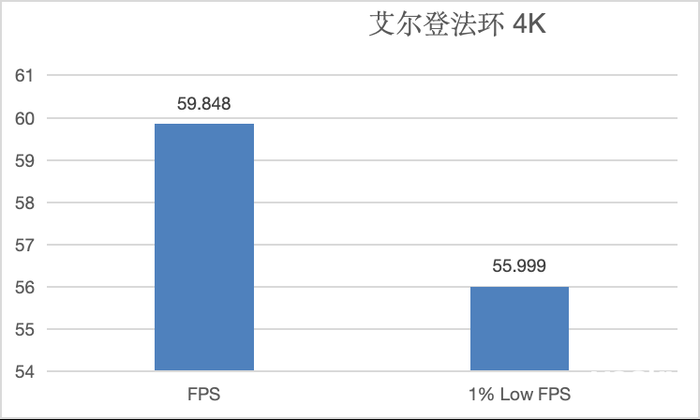七彩虹 iGame GeForce RTX 4080 SUPER Ultra W OC 评测:无愧SUPER之名