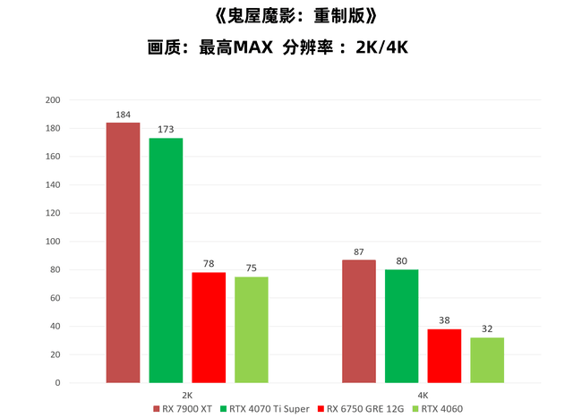 克苏鲁风《鬼屋魔影:重制版》体验 技术有待提升
