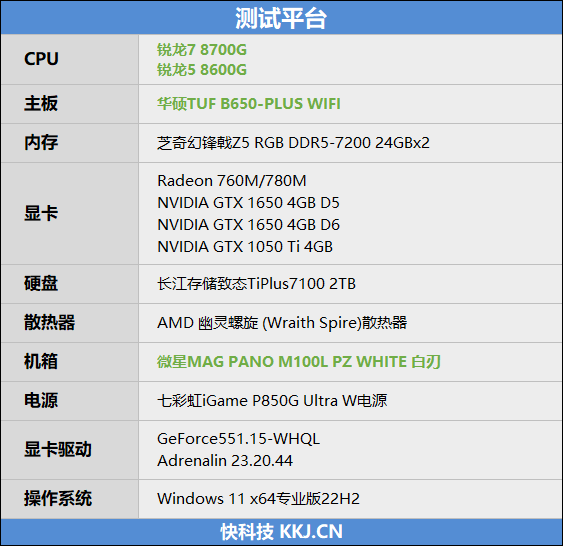 核显第一次干掉GTX 1650！AMD锐龙7 8700G/锐龙5 8600G首发评测：AI生图算力6倍于入门独显