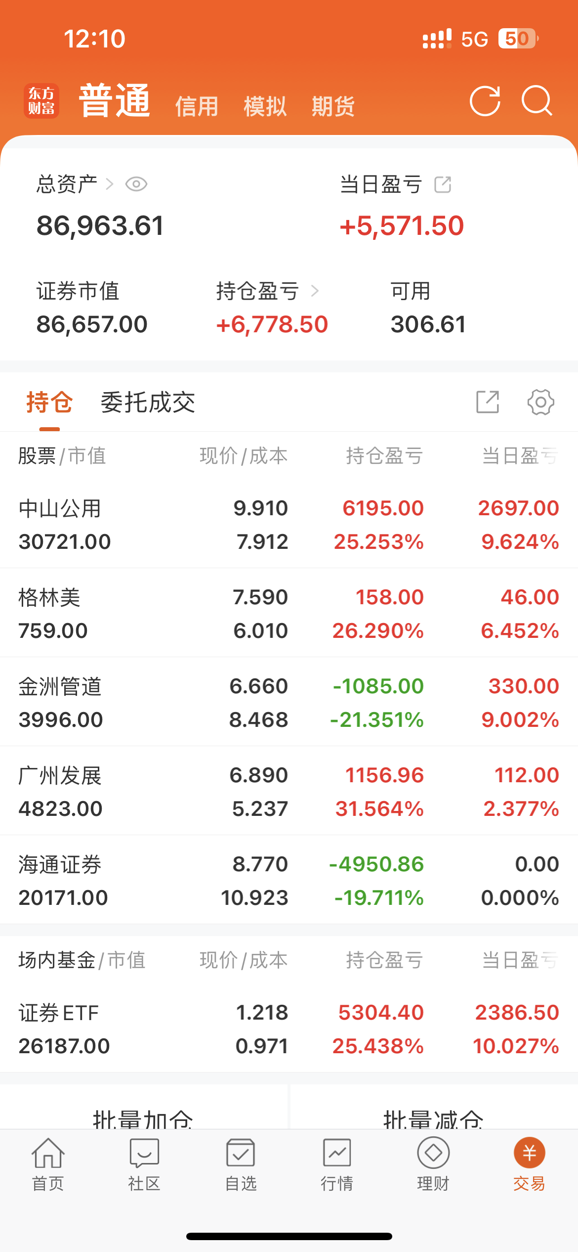 05后大学生股民跑步进场交易被套：我对后市有信心