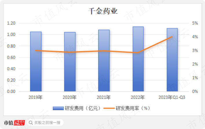 (制图:市值风云APP)