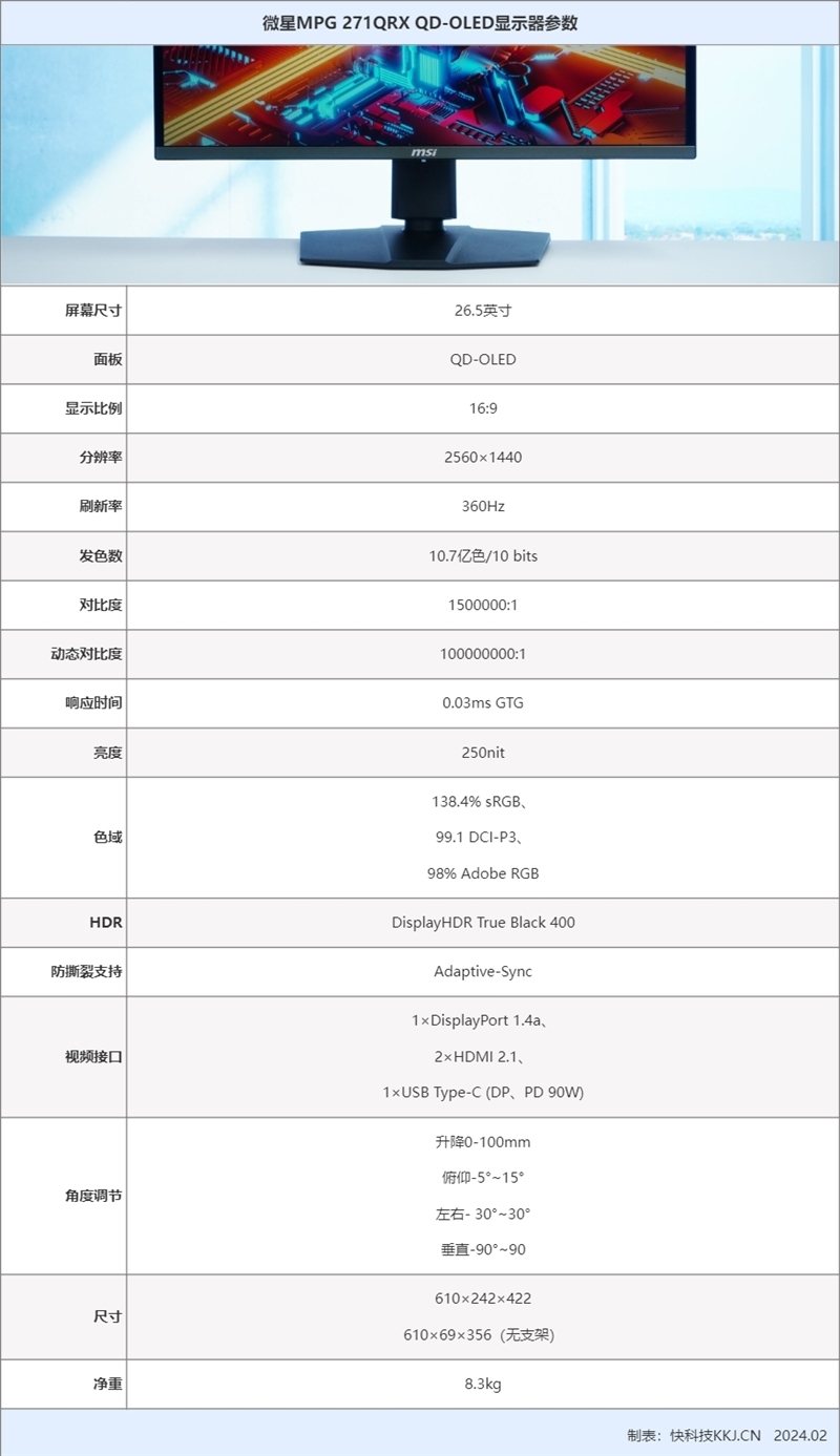 微星MPG 271QRX QD-OLED评测：显示器中的顶级旗舰 三大色域满分更全能