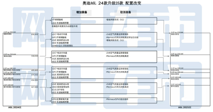 奥迪新A6L配置曝光致雅停产4S店现款7折甩卖-图4