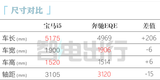 官降X.X万宝马全新5系43.99万起售 搭后排悬浮巨幕-图1