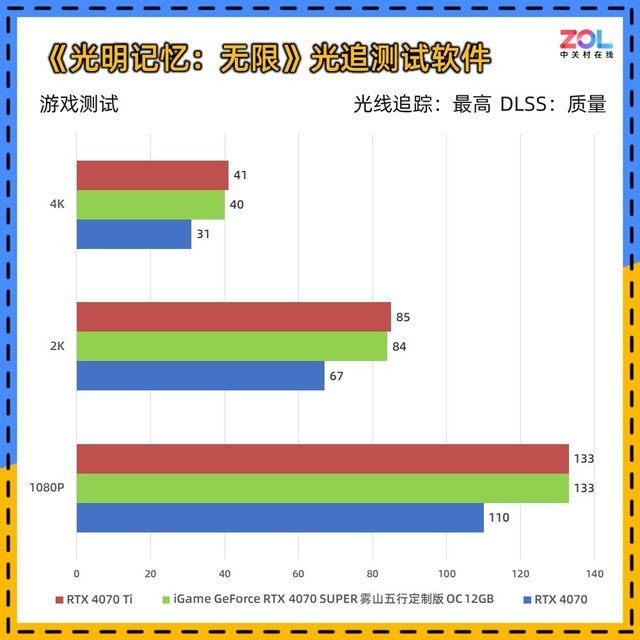 iGame RTX 4070 SUPER雾山五行定制版评测 火神之力 神火降临
