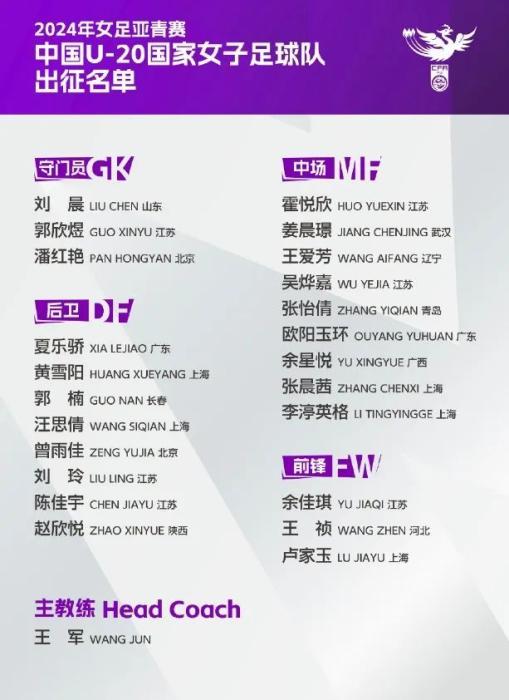中国队名单 图片来源：中国女足
