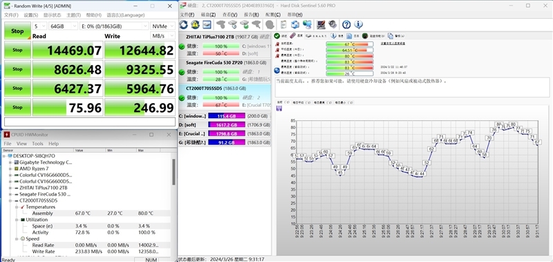 突破PCIe 5.0 SSD性能极限!英睿达T705 2TB SSD评测:最高读取14500MB/s 缓外也有1.3GB/s