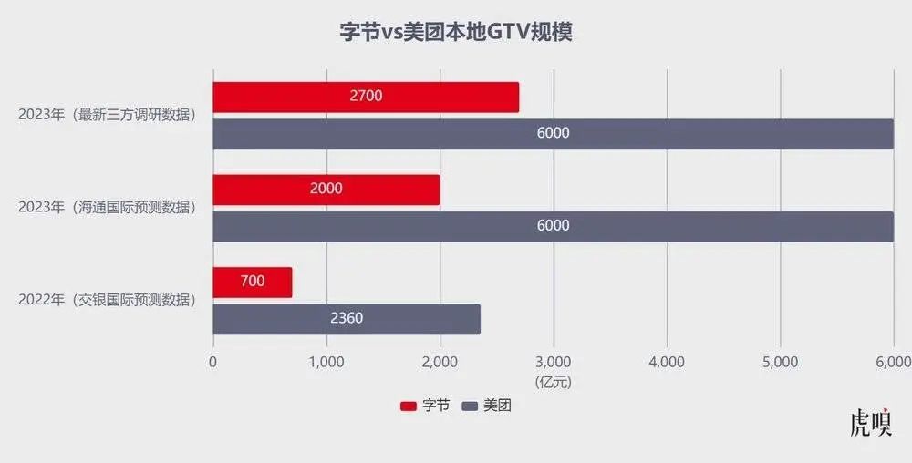 图片[2] - 美团反攻字节的关键一战 - 网络动向论坛 - 吾爱微网