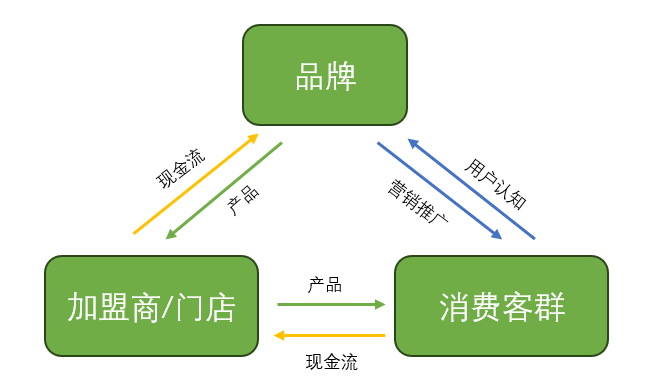 图片[2] - 蜜雪冰城不能说的秘密：喜茶永远不是对手，农夫山泉才是 - 网络动向论坛 - 吾爱微网