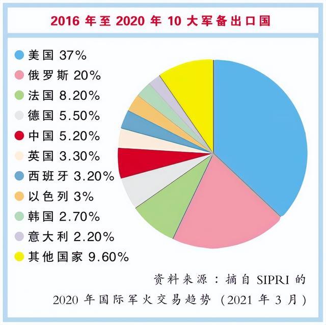 一份數(shù)據(jù)的曝光，讓美西方意識到情況不對：命脈已握在中國手中？