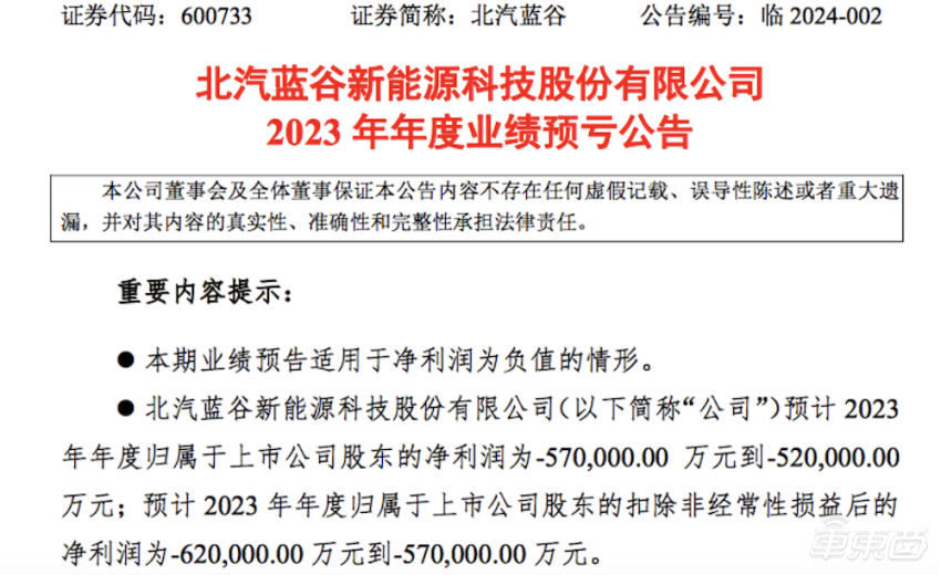 特斯拉内部文件提了20次上海！狂砸700亿元研发，力保中国市场