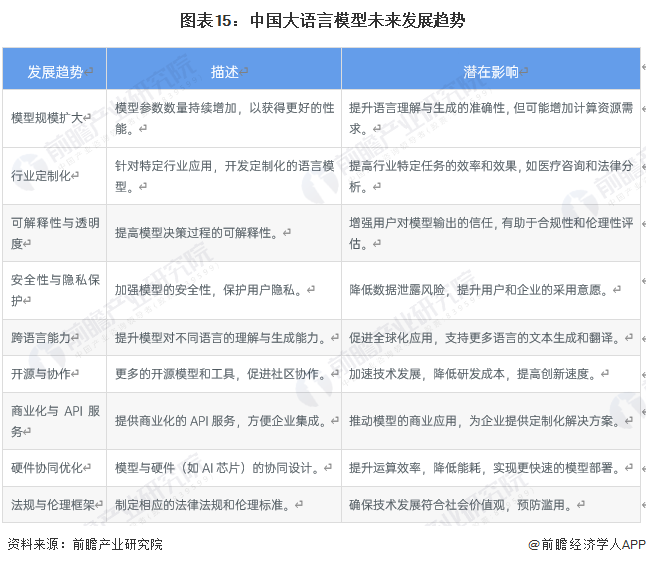 图表15:中国大语言模型未来发展趋势