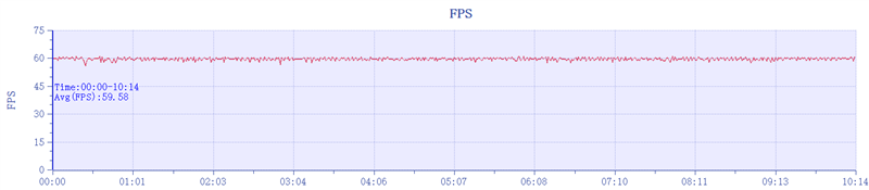 荣耀首款小折叠!荣耀Magic V Flip评测:4英寸超大外屏我能玩一天