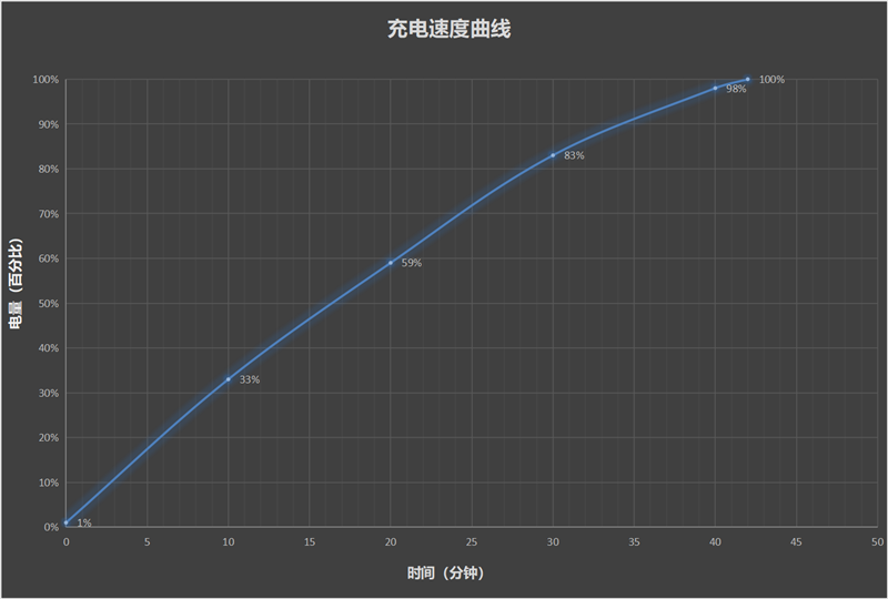 全面屏鼻祖的100分答卷！努比亚Z60 Ultra领先版首发评测：2024年度最强Ultra旗舰机