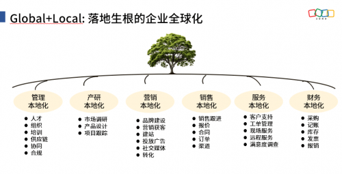 Zoho谈全球本地化:从出海布局到本地深耕,如何更像一家本土企业_凤凰网