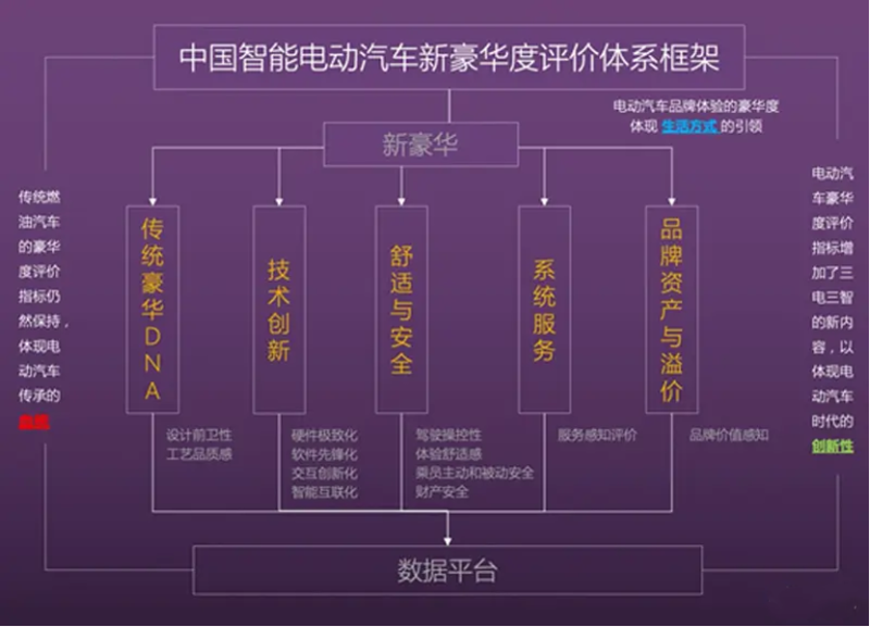 何為新豪華jlpower發佈2023中國智能電動汽車新豪華榜單