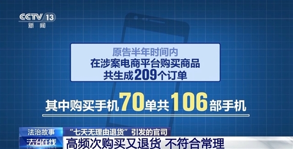 网购4部手机退货遭拒还输讼事！央视揭秘原因：半年退了77次