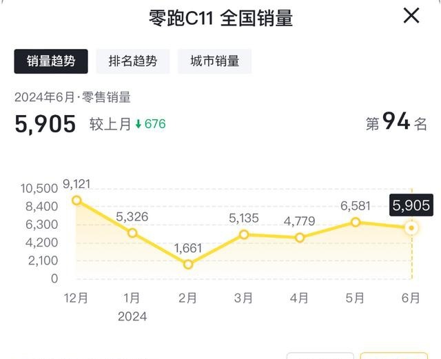 网传零跑C11在广州海珠起火？官方客服：暂无法得知是否为零跑