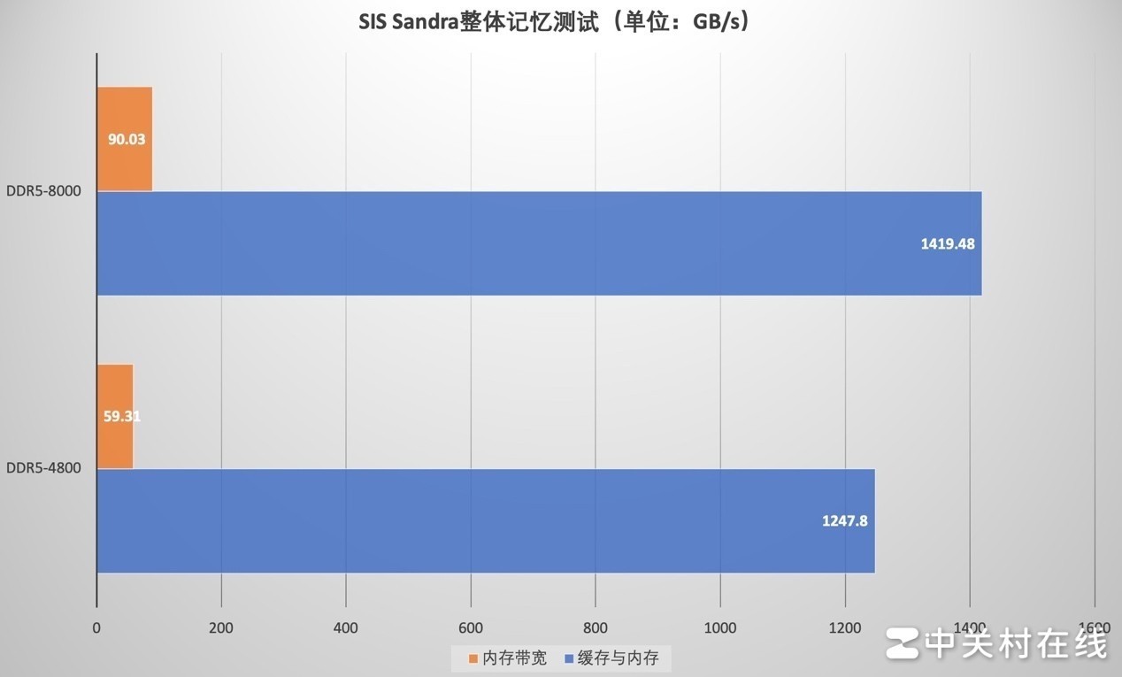 Lexar雷克沙ARES战神之翼DDR5 RGB内存评测 8000MT/s一步到位