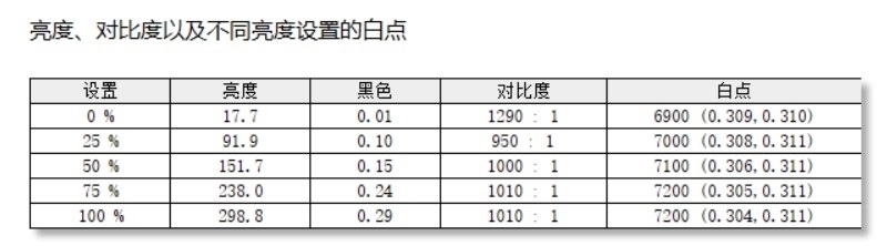 几乎是性价比最高的RTX 4060游戏本!七彩虹隐星P15 2024评测