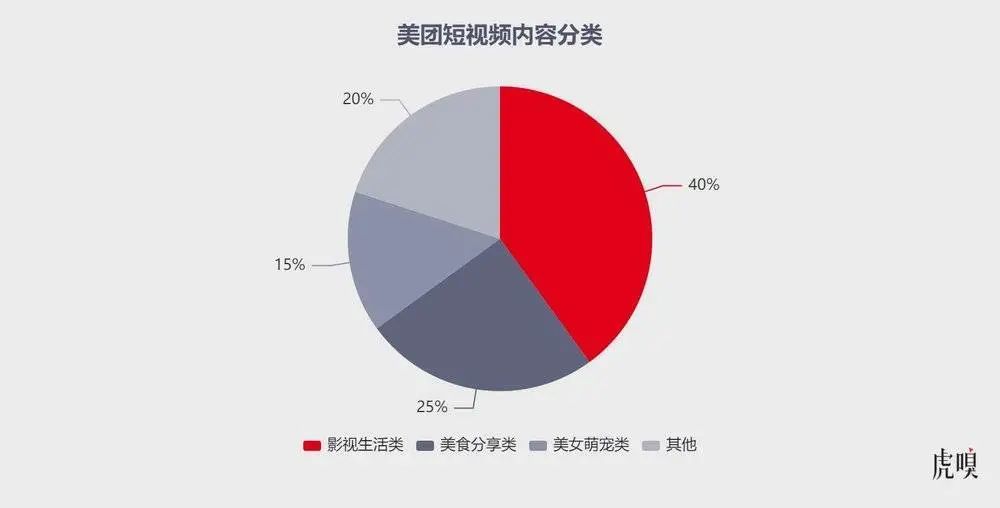 图片[6] - 美团反攻字节的关键一战 - 网络动向论坛 - 吾爱微网