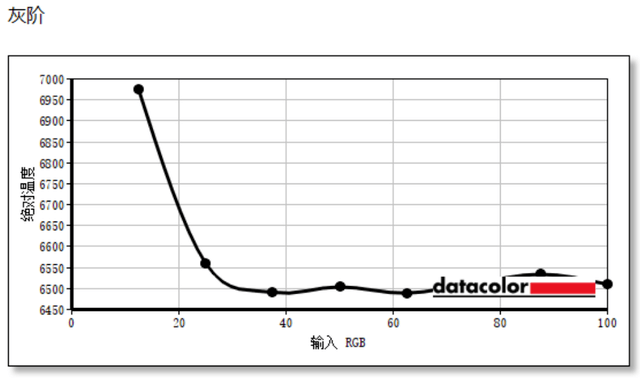 优派VX2758-2K-PRO-3显示器评测:电竞用户的绝佳之选