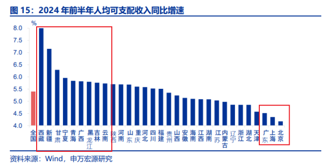 一夜之间，经济支棱起来了！楼市火爆、景区火爆、消费火热，中产又行了？