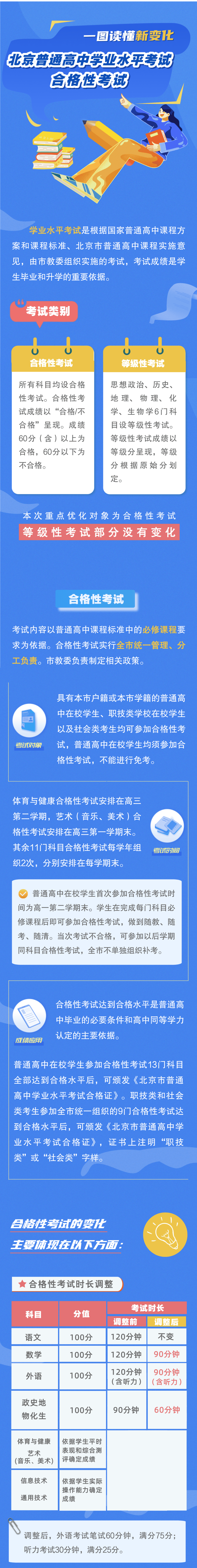 北京高中合格性考试修订方案发布：部分科目考试时长缩短，外语听力组考方式有变