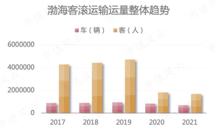 (来源:水运科技公众号)