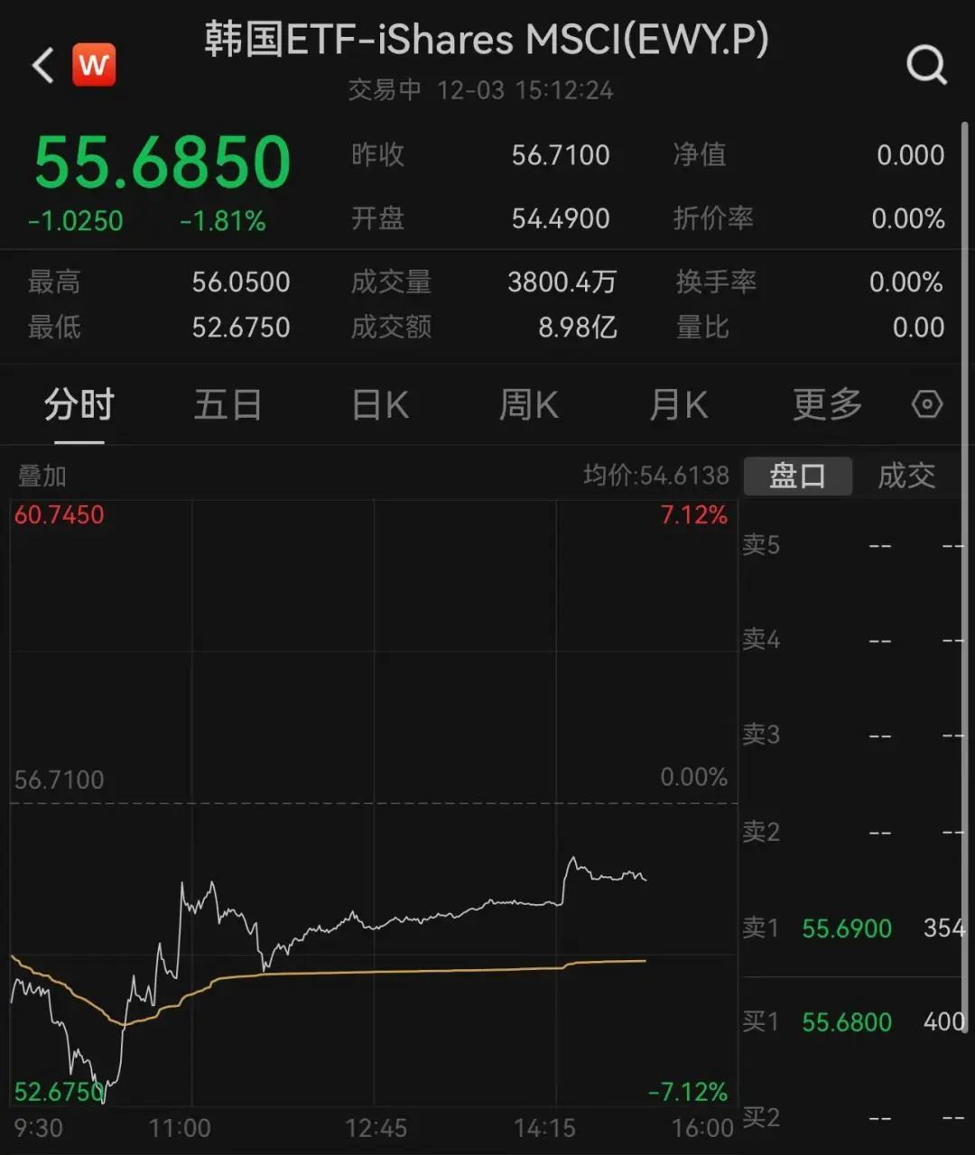 韩国深夜惊奇：紧急戒严→军队空降国会→放弃戒严