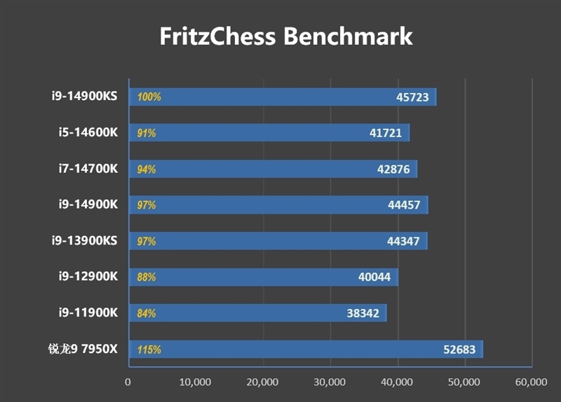 两颗i9-14900KS深度评测:探究不稳定的原因及解决方案