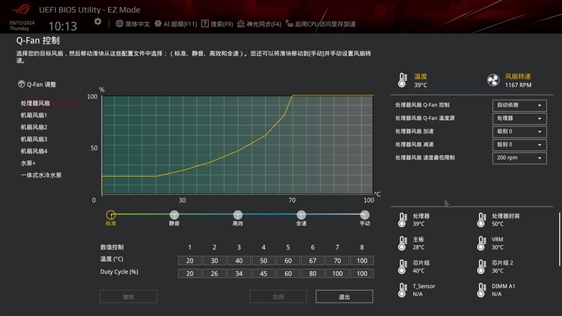 ROG CROSSHAIR X870E HERO主板首发评测：9000系锐龙满血旗舰搭档 AI智能超频让小白误差榨干潜能