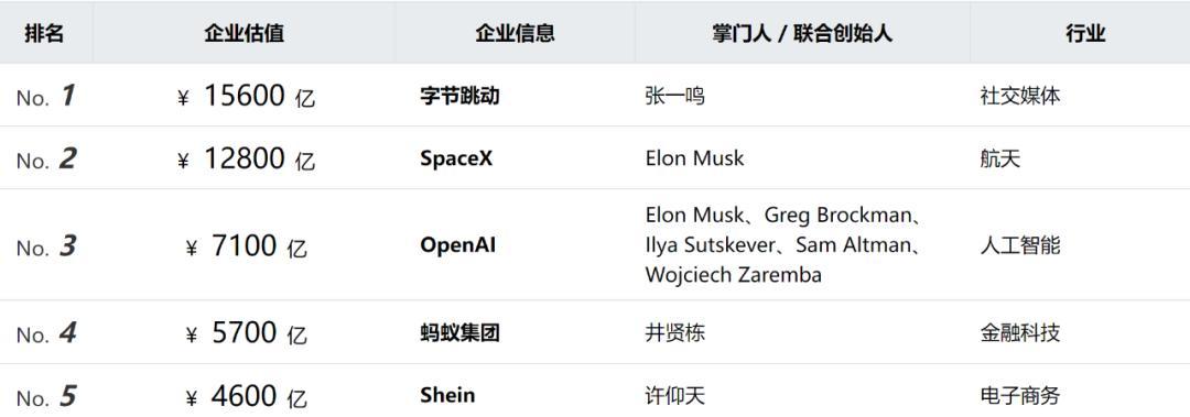 openai上市公司股票_OpenAI_openai创始人