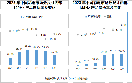 2024 AWE 家·生活趋势报告