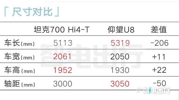 坦克700七天后预售副总谷玉坤预计卖50-55万-图9