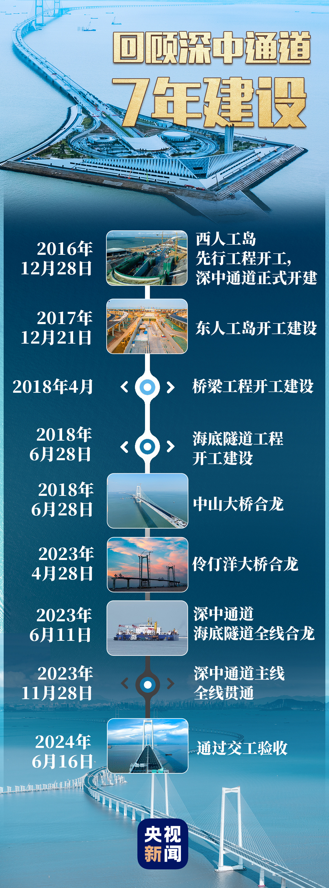 月底通车倒计时！一图回顾深中通道7年建设历程