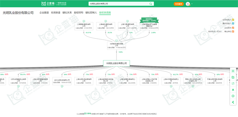 光明乳业股份有限公司
