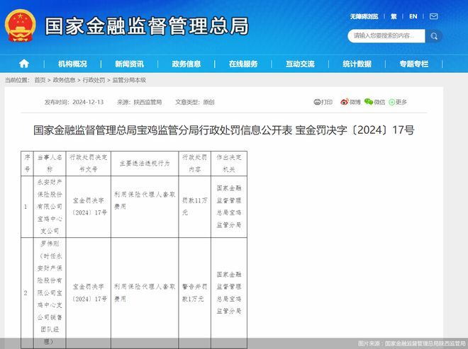 图片来源：国家金融监督管理总局陕西监管局