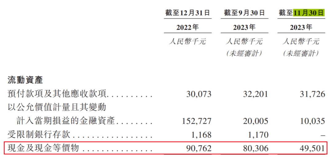同源康医药招股书