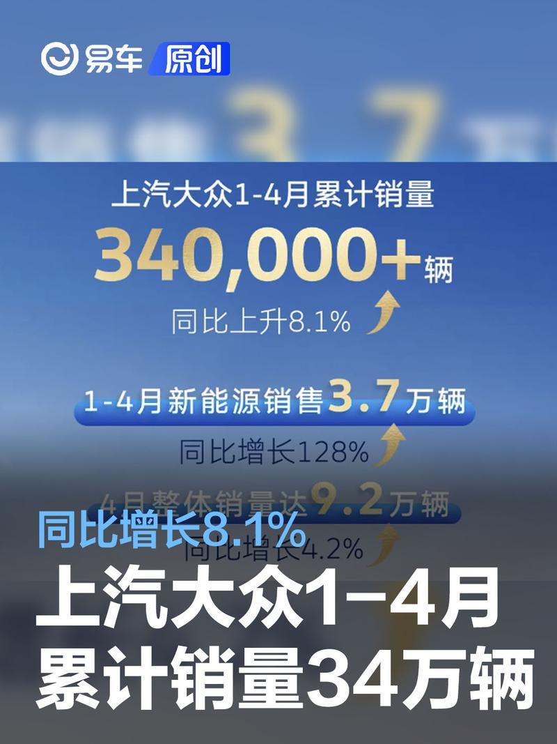 上汽大众1-4月累计销量达34万辆 同比增长8.1%