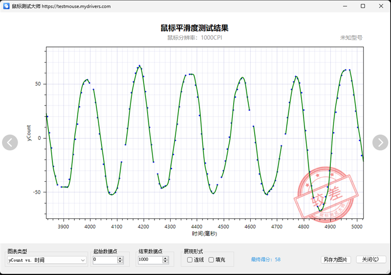 原相3950终于解禁！雷柏VT1PRO MAX评测：轻量级无线鼠标新兴悍将