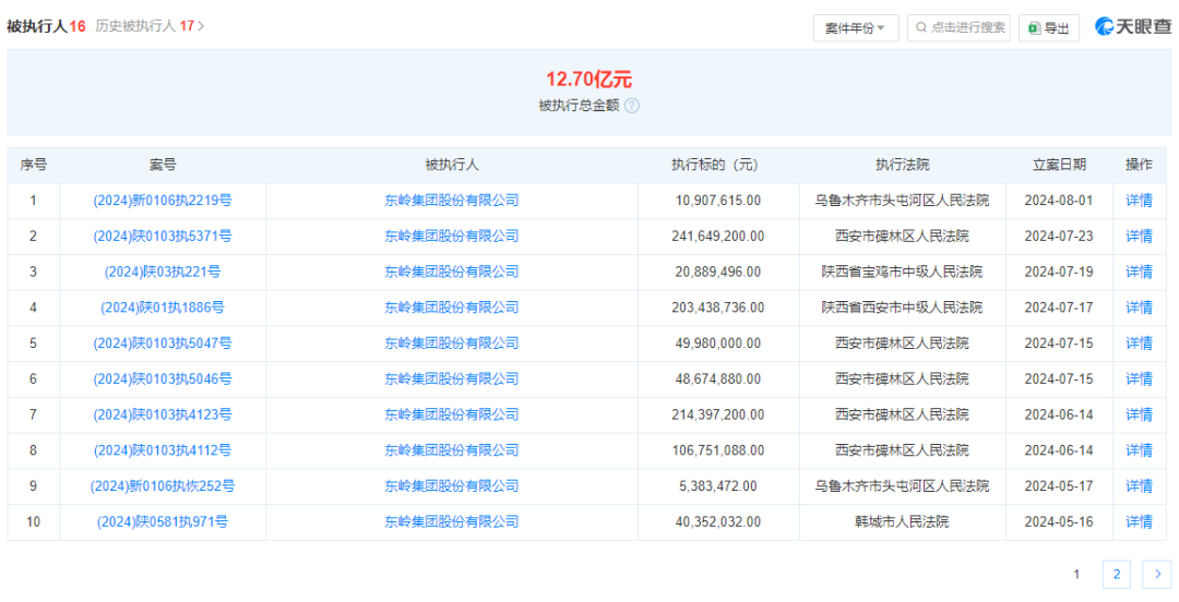 ▲东岭集团被强制执行近13亿。图片来自天眼查。