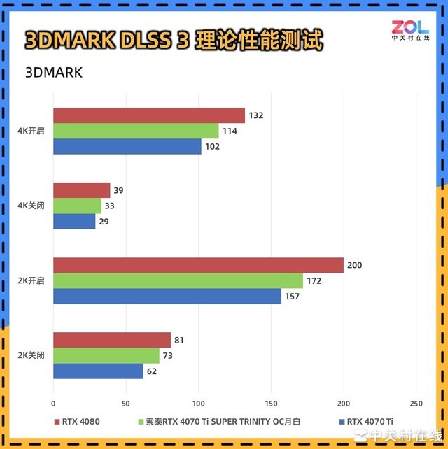 【有料评测】索泰RTX 4070 Ti SUPER TRINITY OC月白显卡评测 秀外慧中