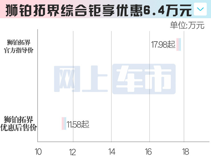 起亚主力车7月“官降”！最高7.3万 K3比秦PLUS便宜