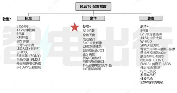 奇瑞风云T6配置曝光4S店4月18日上市 售12万起-图1