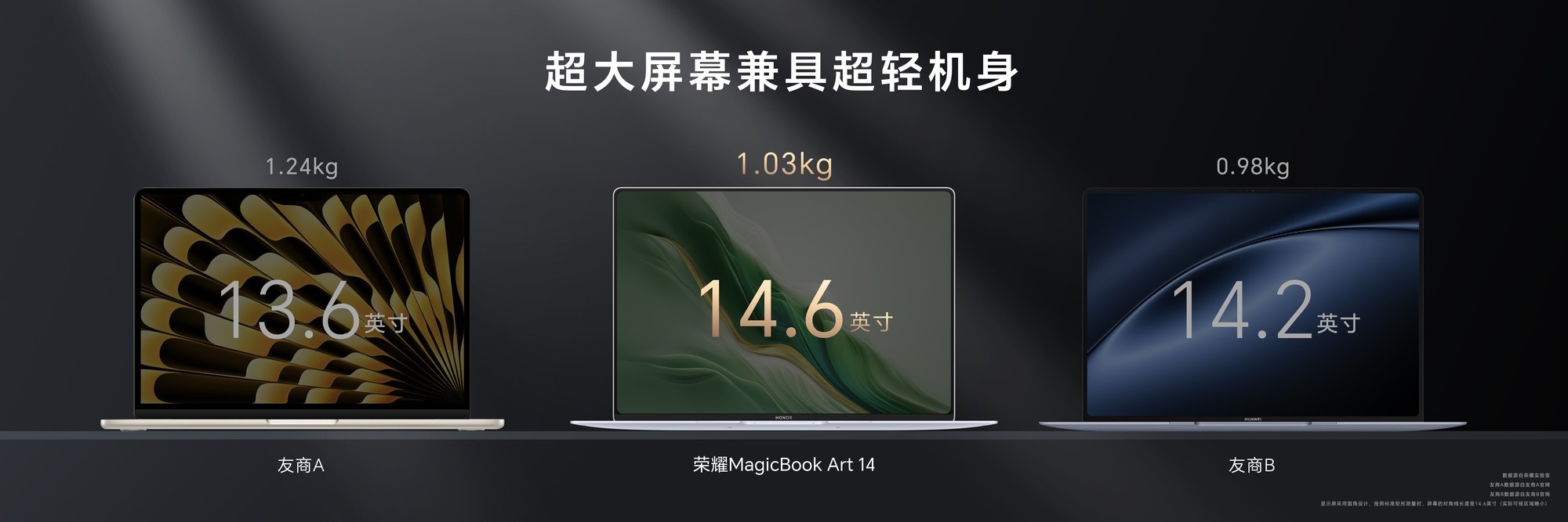 MagicBook Art 14重塑轻薄极限